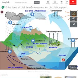 Entre terre et ciel, la même eau est en circulation perm...