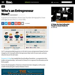 Entrepreneur Demographics: Who's an Entrepreneur Now?