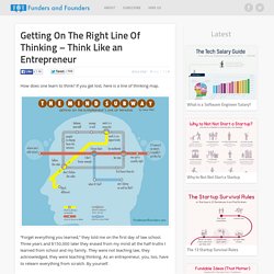 Think Like an Entrepreneur - Creative Line Of Thinking Illustrated
