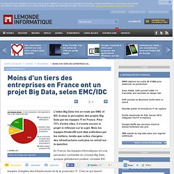Moins d'un tiers des entreprises en France ont un projet Big Data, selon EMC/IDC