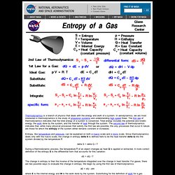 Entropy of a Gas