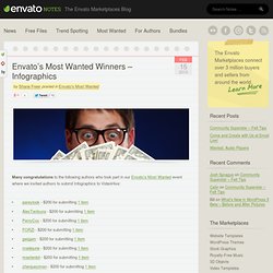 s Most Wanted Winners – Infographics