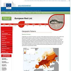 Environment - European Red List