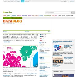 World carbon dioxide emissions data by country: China speeds ahead of the rest