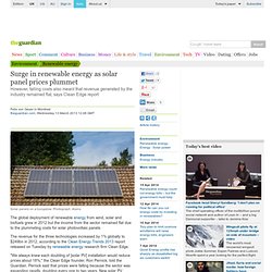 Surge in renewable energy as solar panel prices plummet
