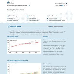 Environmental Indicators