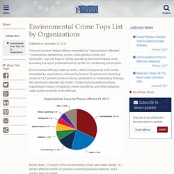Environmental Crime Tops List by Organizations