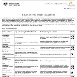 Environmental Weeds in Australia