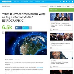 What if Environmentalism Were as Big as Social Media? [INFOGRAPHIC]