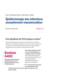 Épidémiologie des IST – Santé publique France