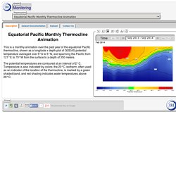 Equatorial Pacific Monthly Thermocline Animation