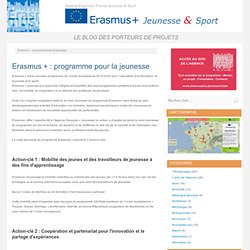 Erasmus+ Jeunesse - Erasmus + : programme pour la jeunesse