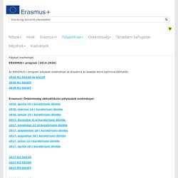 Erasmus+ Pályázati eredmények
