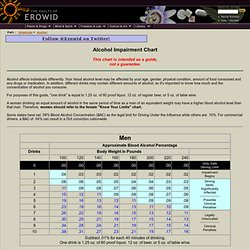 Alcohol Vault : Blood Alcohol Chart