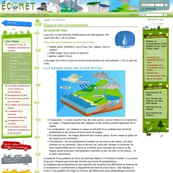 Espace environnement - Le cycle de l'eau