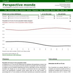 Espagne - Population (0-14 ans) (% de la population totale)