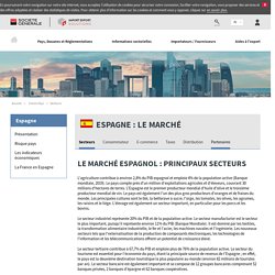 Le marché espagnol : Principaux secteurs