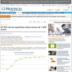 El 30% de los españoles cobra menos de 1.000 euros