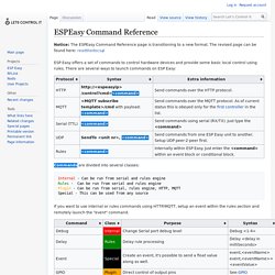 ESPEasy Command Reference - Let's Control It