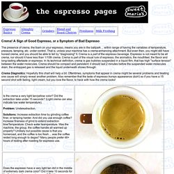 The Espresso Pages from Sweet Maria's: Crema! A Sign of Good Espresso, or a Symptom of Bad Espresso