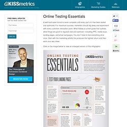 Online Testing Essentials: An infographic on what online marketing activities to test.