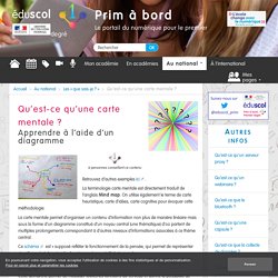 Qu'est-ce qu'une carte mentale ? - Prim à bord