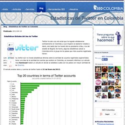 Estadísticas de Twitter en Colombia - SEO Colombia