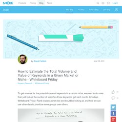 How to Estimate the Total Volume and Value of Keywords in a Given Market or Niche