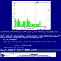 3-day Estimated Planetary Kp-index Monitor