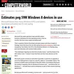 Estimate: 41 percent of all Windows 8 licenses sold aren't being used