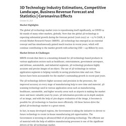 3D Technology Industry Estimations, Competitive Landscape, Business Revenue Forecast and Statistics