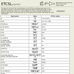 ETCSL:ETCSLsignlist