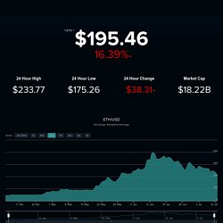 Ethereum Price - Mobile Friendly Price of Ether