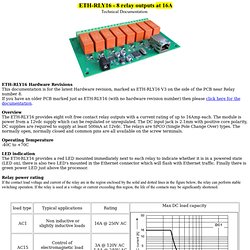 Ethernet RLY16
