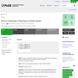 Ethical Challenges of Big Data in Public Health