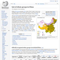 List of ethnic groups in China