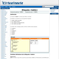 HTML etiqueta table - Virtualnauta.com - Tutorial HTML