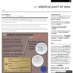 Etsy: infographic « ellipticalpointofview