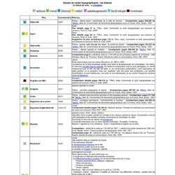 Etudes de cartes topographiques - les themes