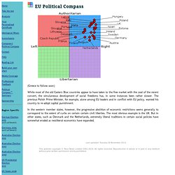 EU Political Compass