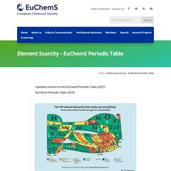 Element Scarcity - EuChemS Periodic Table - EuChemS