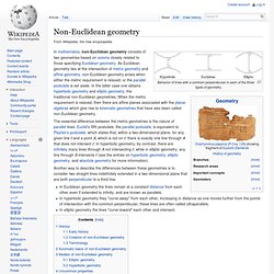 Non-Euclidean geometry