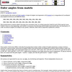 Euler angles from matrix - CGAFaq