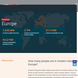 Europe - Global Slavery Index 2016