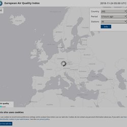 European Air Quality Index