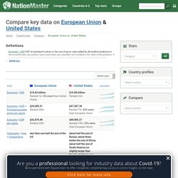 European Union and United States Compared: NationMaster.com