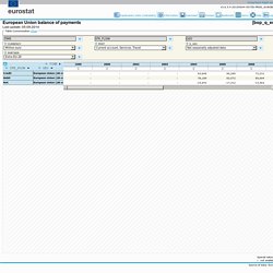 Eurostat - Data Explorer