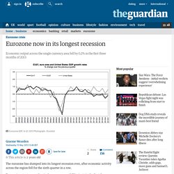 Eurozone now in its longest recession