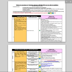 EvaCM2_2012_Remediation_MCD.doc