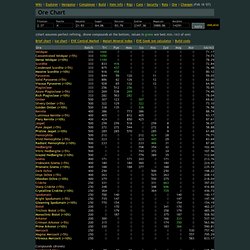 Online Ore Chart